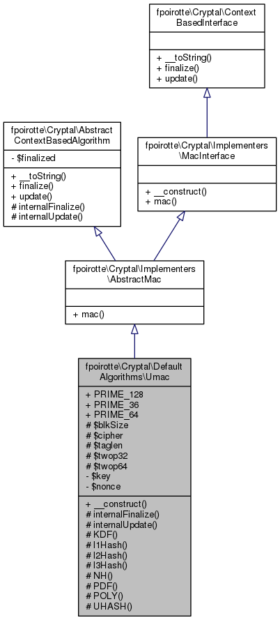 Inheritance graph